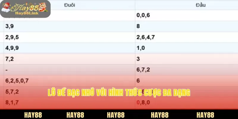 Lô đề bạc nhớ với hình thức cược đa dạng