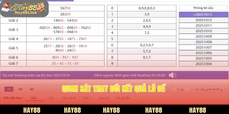 Quan sát thay đổi kết quả lô đề 