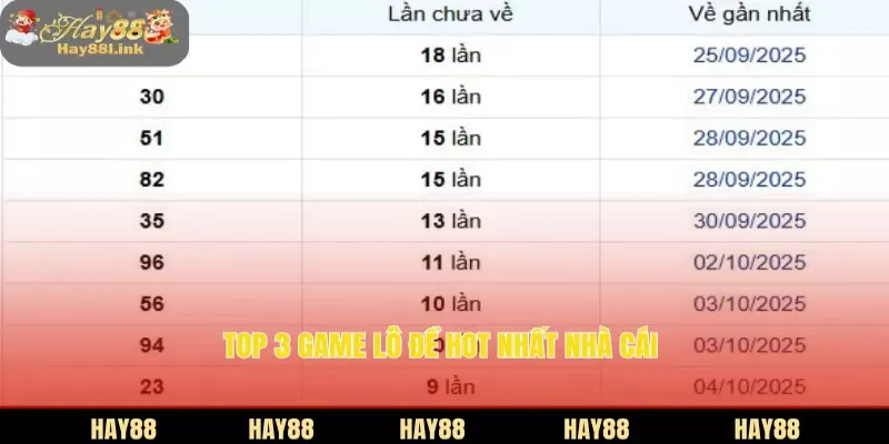 Top 3 game lô đề hot nhất nhà cái 