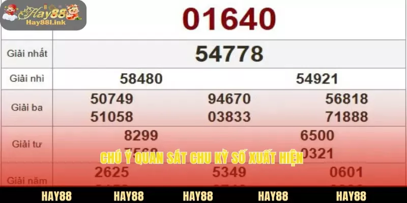 Chú ý quan sát chu kỳ số xuất hiện 